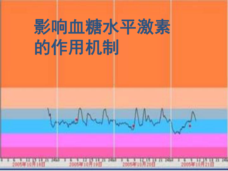 影响血糖水平激素的作用机制课件.ppt_第1页