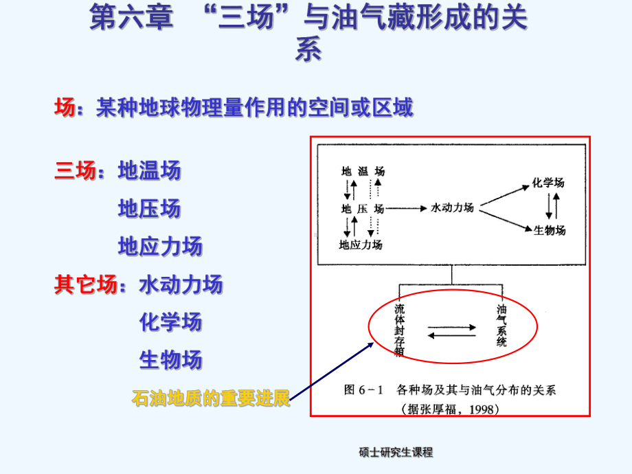 石油天然气地质学-第678章三场油气系统课件.ppt_第1页