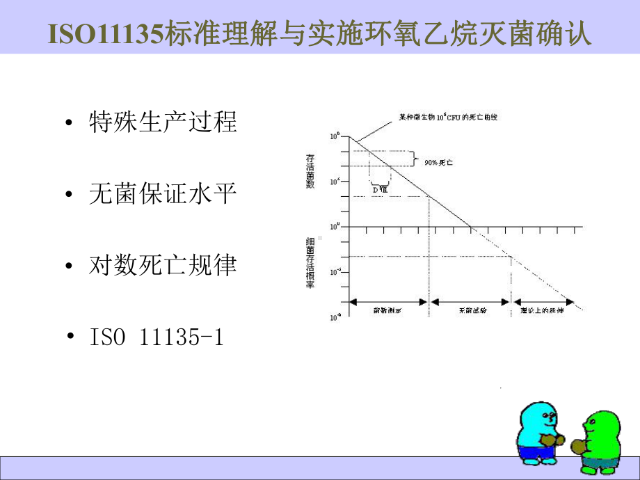 ISO11135理解与实施灭菌确认课件.ppt_第3页