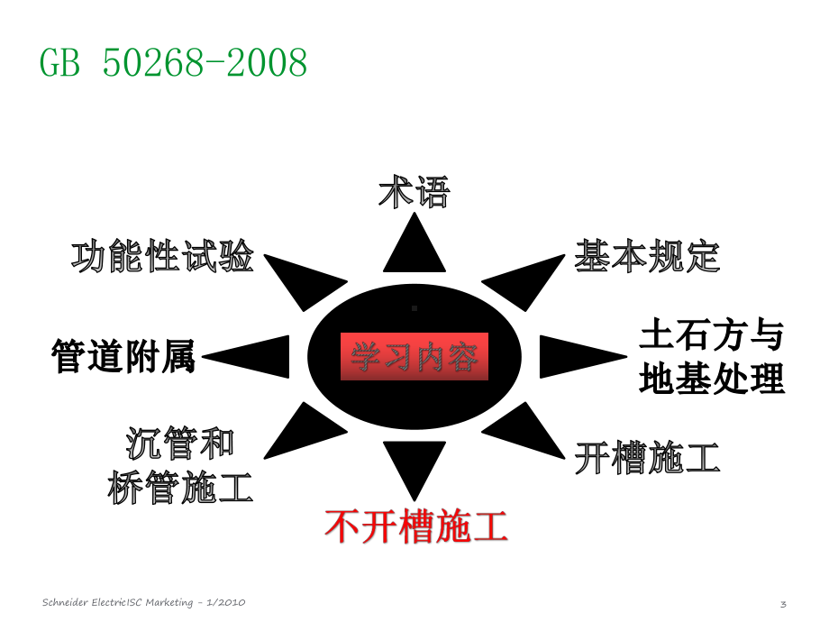 GB50268给水排水管道工程施工及验收规范》自主学习课件.ppt_第3页