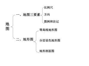 高考一轮复习地图三要素及等高线地形图课件.pptx