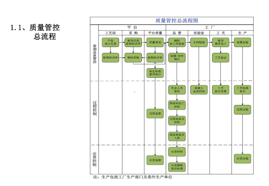 全版装配式建筑-PC产品全过程质量管控x课件.pptx_第3页