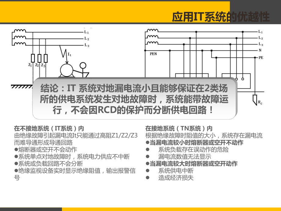 配电系统及隔离电源柜课件.ppt_第3页