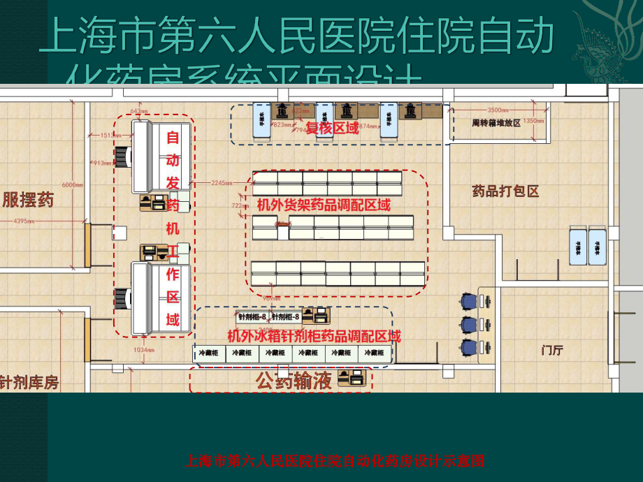 上海市第六人民医院住院自动化药房解决方案.ppt_第3页