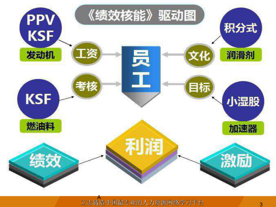 激励性薪酬设计课件.ppt_第3页