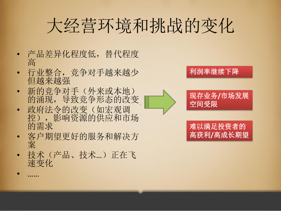 企业成功的秘诀之组织能力的杨三角-课件.pptx_第3页