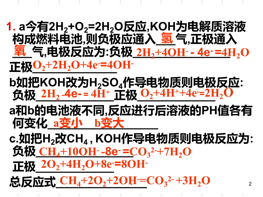 电解池及应用课件.ppt_第2页