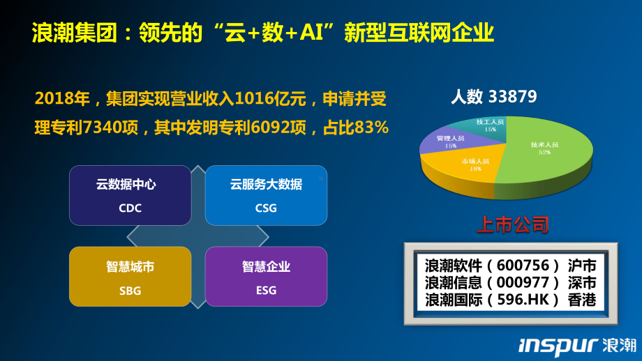 王兴山-云数智-助力建筑企业数字化转型课件.pptx_第2页