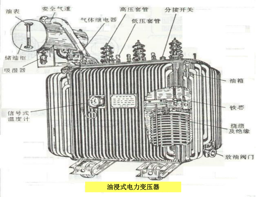 电机原理与拖动-第四章变压器课件.ppt_第3页