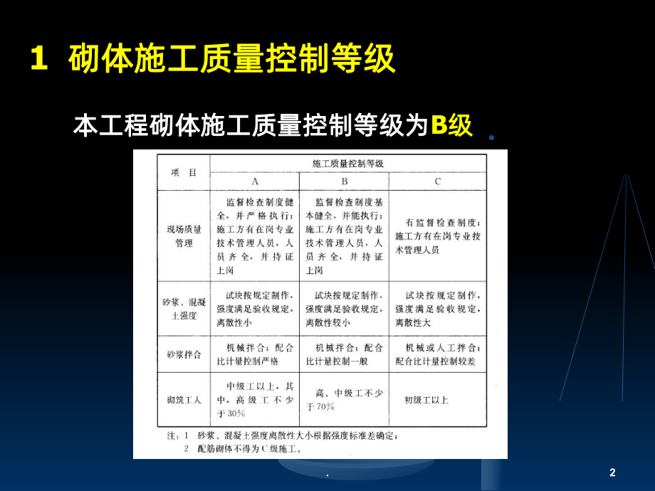 砌体结构学习课件.ppt_第2页