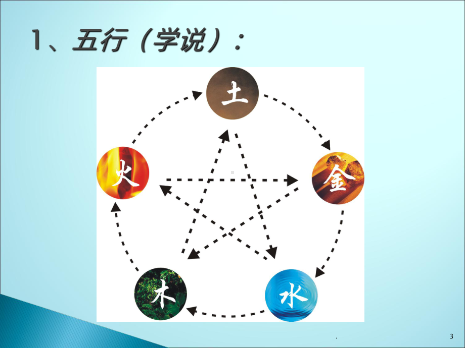 五行养生医学课件.ppt_第3页