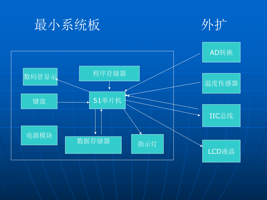 单片机外围电路扩展课件.ppt_第2页