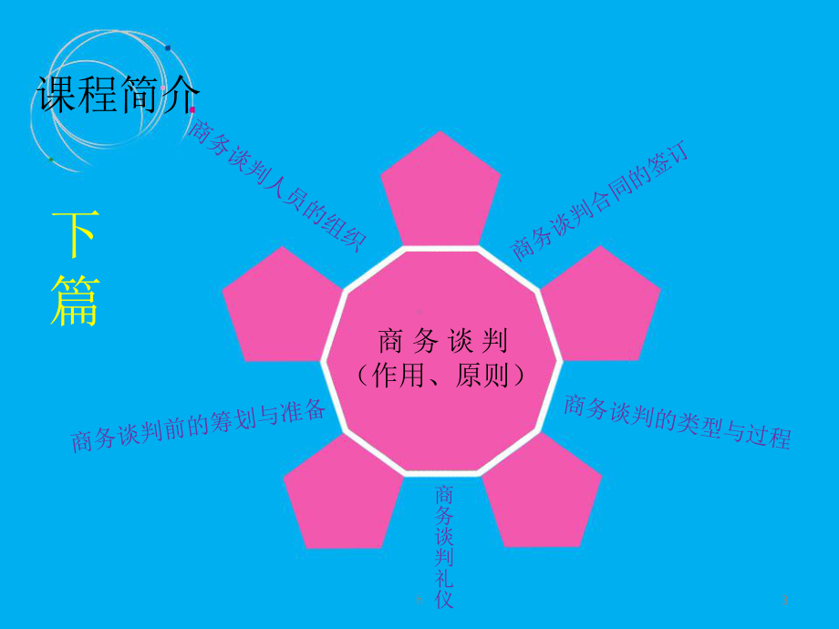 《商务沟通》课件.ppt_第3页