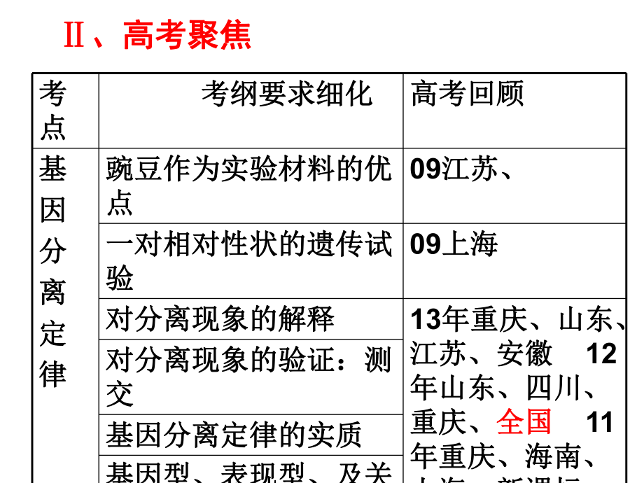 基因分离定律复习-课件.ppt_第3页