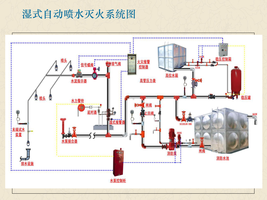 自动喷水灭火系统教学分解课件.pptx_第3页