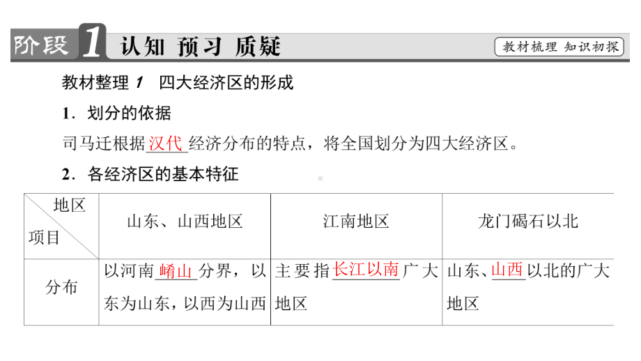 高中历史(岳麓版必修二)课件：第1单元-第3课-区域经济和重心的南移.ppt_第3页