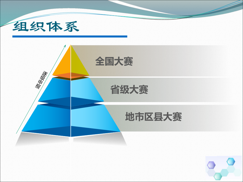 青少年科技创新大赛项目的选题论文撰写及问辩注意事项课件.ppt_第2页