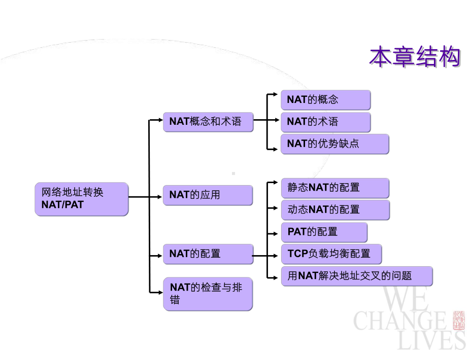 《NAT网络地址转换》课件.ppt_第3页