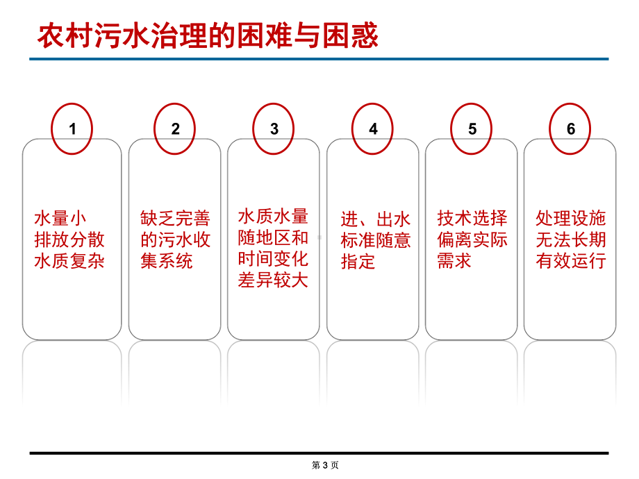 面向农村污水特点的处理技术研发课件.pptx_第3页