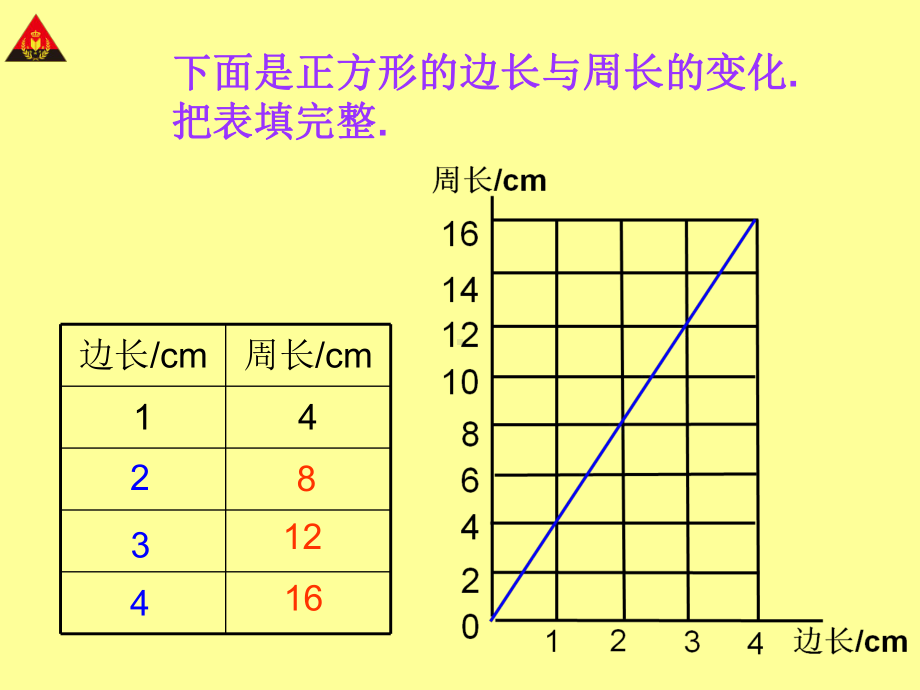 人教版正比例课件.ppt_第3页