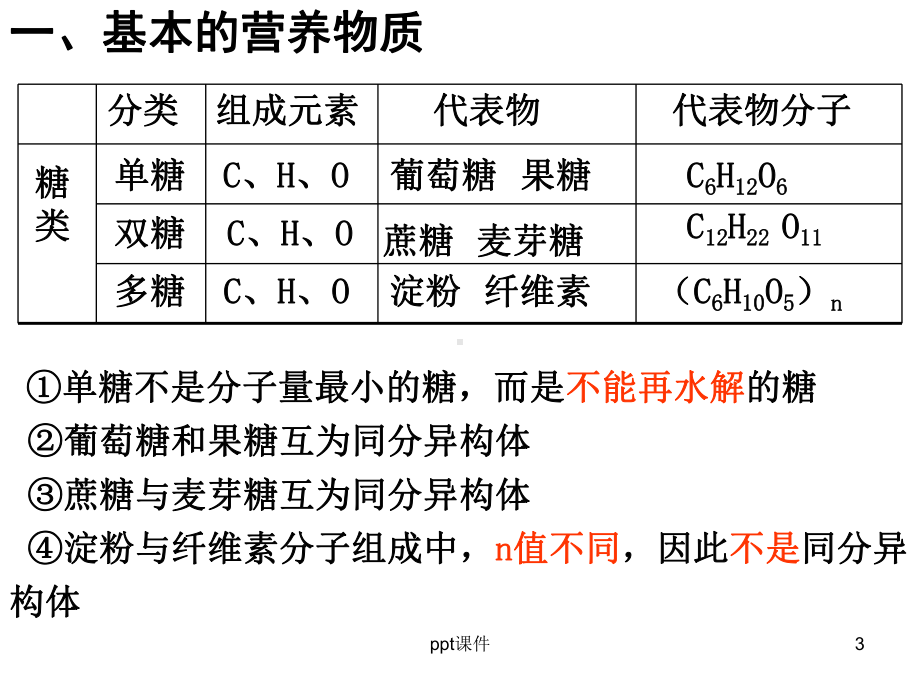 化学必修2第三章第四节基本营养物质-课件.ppt_第3页