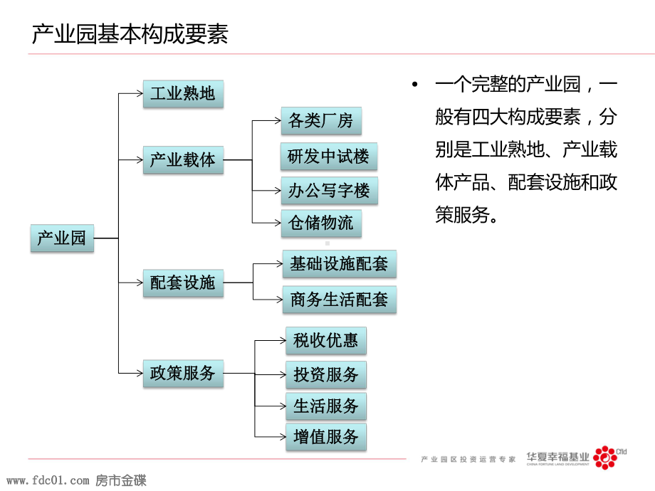 基础设施配套商务生活配套配套设施围墙道路管网绿化广场展馆商务课件.ppt_第3页