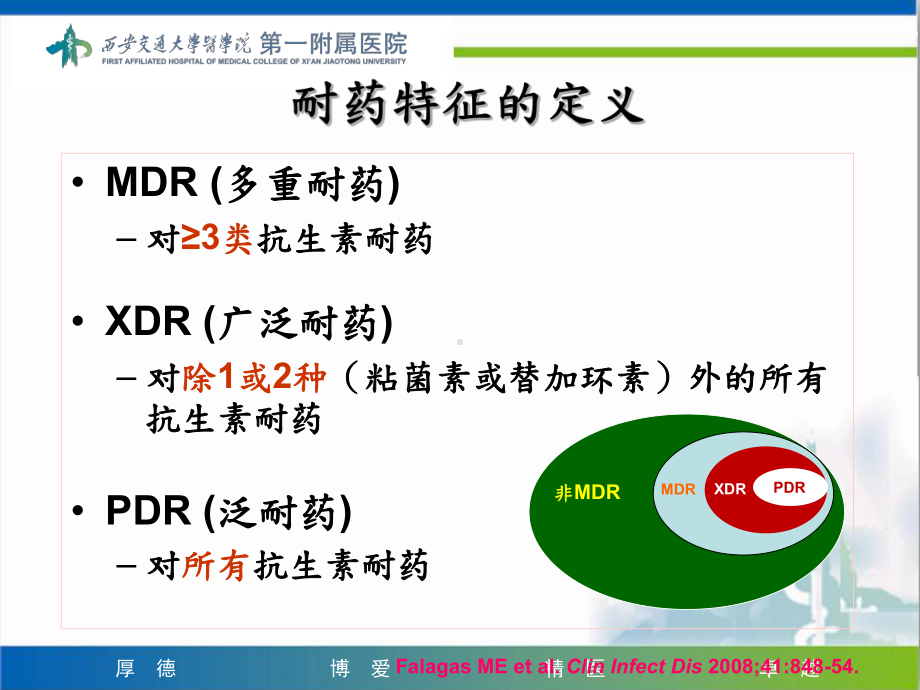 超级细菌流行现状及对策1212课件.ppt_第3页