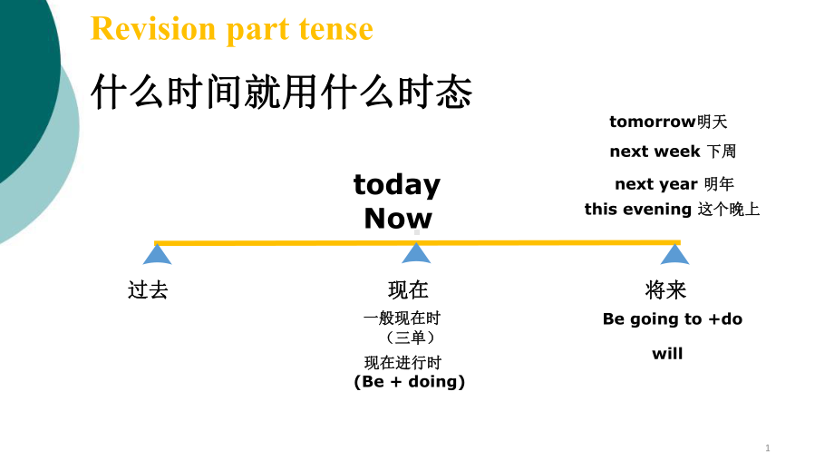 新概念英语第一册39-40课件.ppt（纯ppt,可能不含音视频素材文件）_第1页