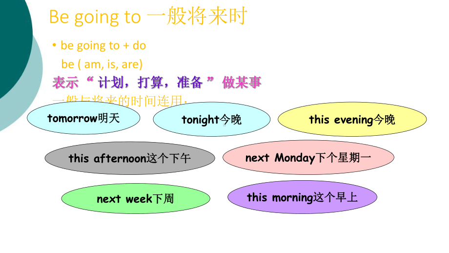 新概念英语第一册39-40课件.ppt（纯ppt,可能不含音视频素材文件）_第2页