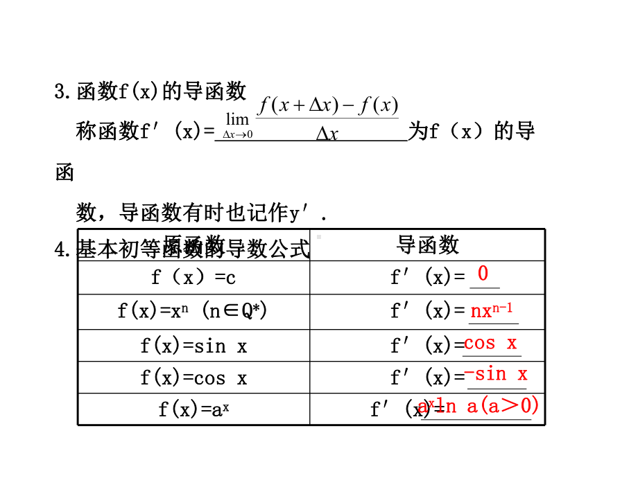 高中数学导数复习课件.pptx_第3页