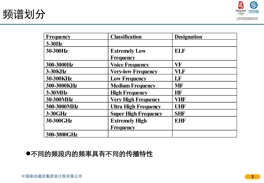 无线电波传播基础理论课件.ppt_第3页