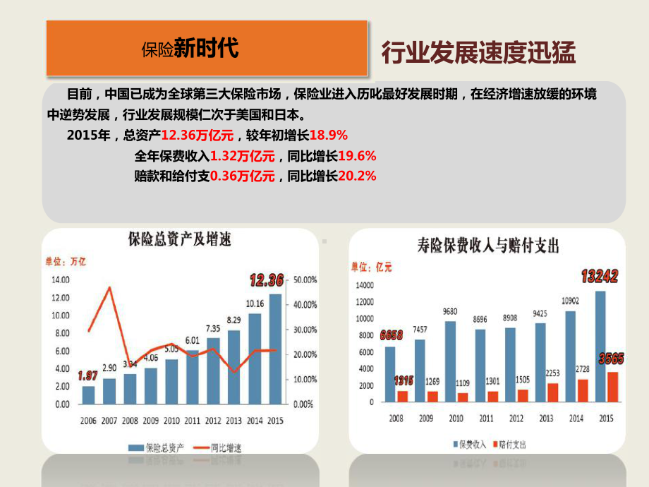 服务营销基本法巡讲教材最终版课件.ppt_第3页