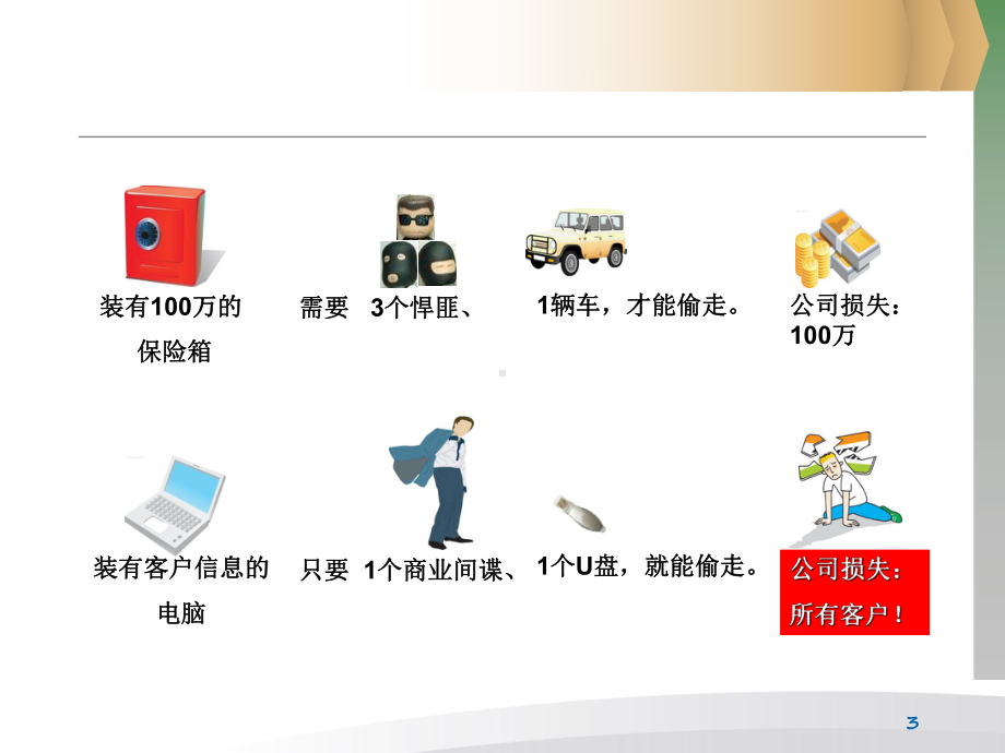 信息安全意识培训资料课件.ppt_第3页