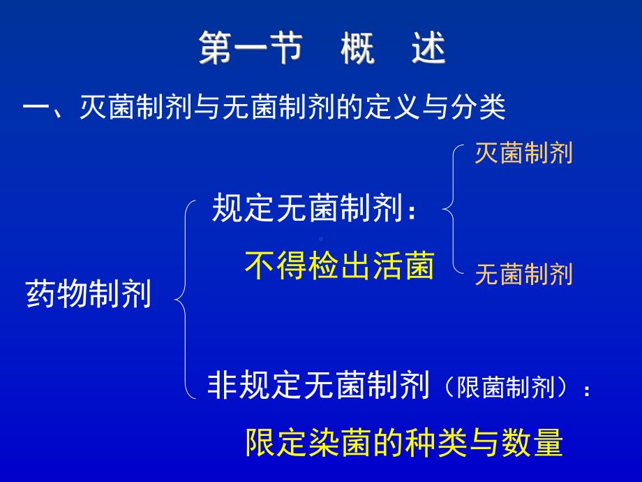 药剂学教学讲解课件3.ppt_第2页