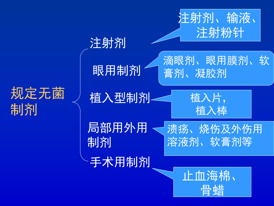 药剂学教学讲解课件3.ppt_第3页