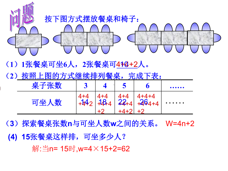 苏科版七年级数学上册《3章代数式33代数式的值》公开课课件7.ppt_第1页