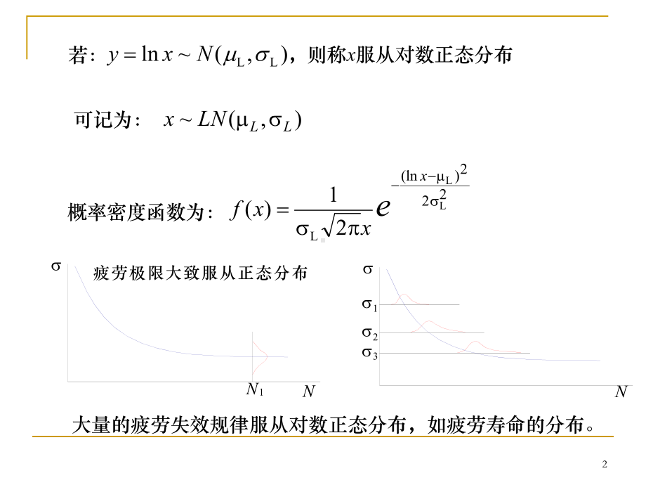 可靠性设计作业对数正态分布和齿轮可靠性课件.ppt_第2页