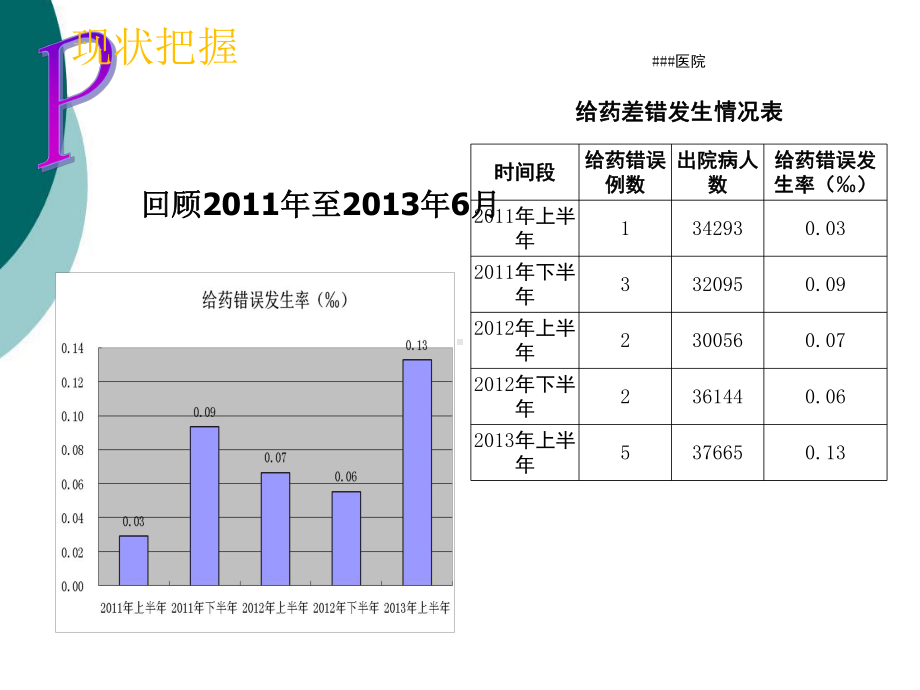 降低给药错误发生率课件.ppt_第3页