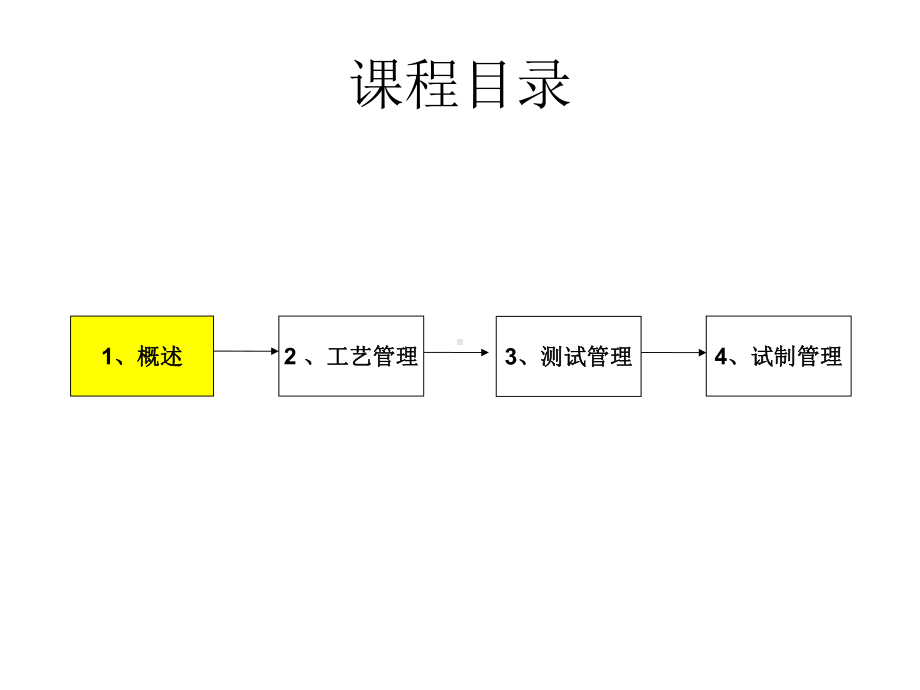 华成培训研发管理系列课程之产品中试管理课件.pptx_第3页