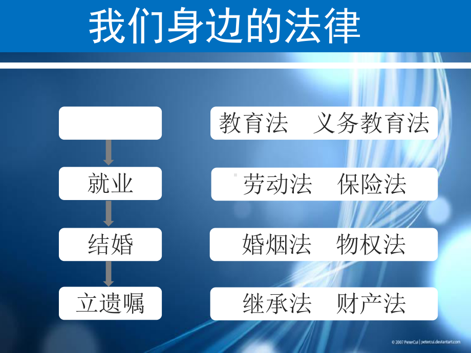 依法治国与建设社会主义法治国家课件.pptx_第1页