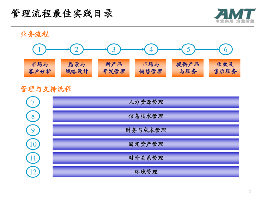 精编埃森哲方法-最佳实践资料课件.ppt_第2页