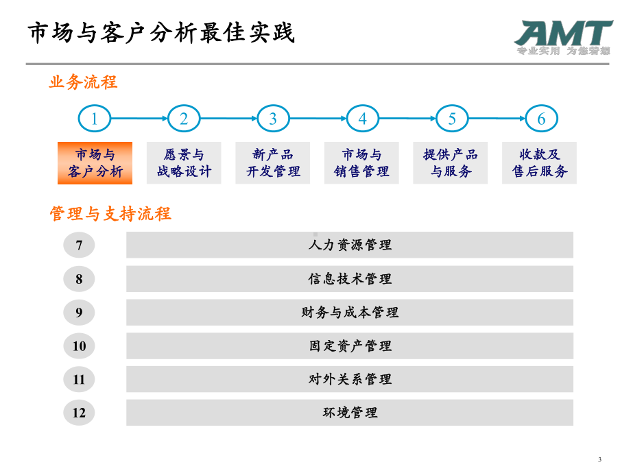 精编埃森哲方法-最佳实践资料课件.ppt_第3页