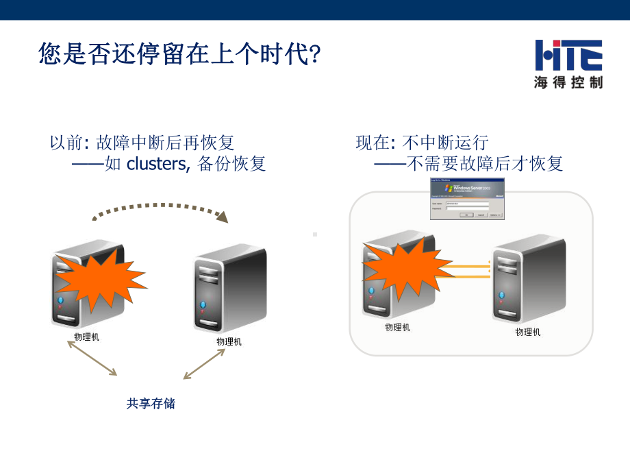 HiSERVER冗余服务器介绍(经典)课件.ppt_第3页