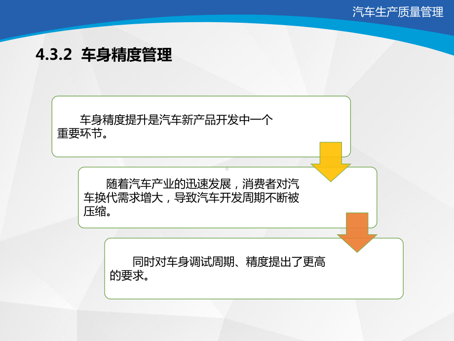 车身精度管理课件.pptx_第2页