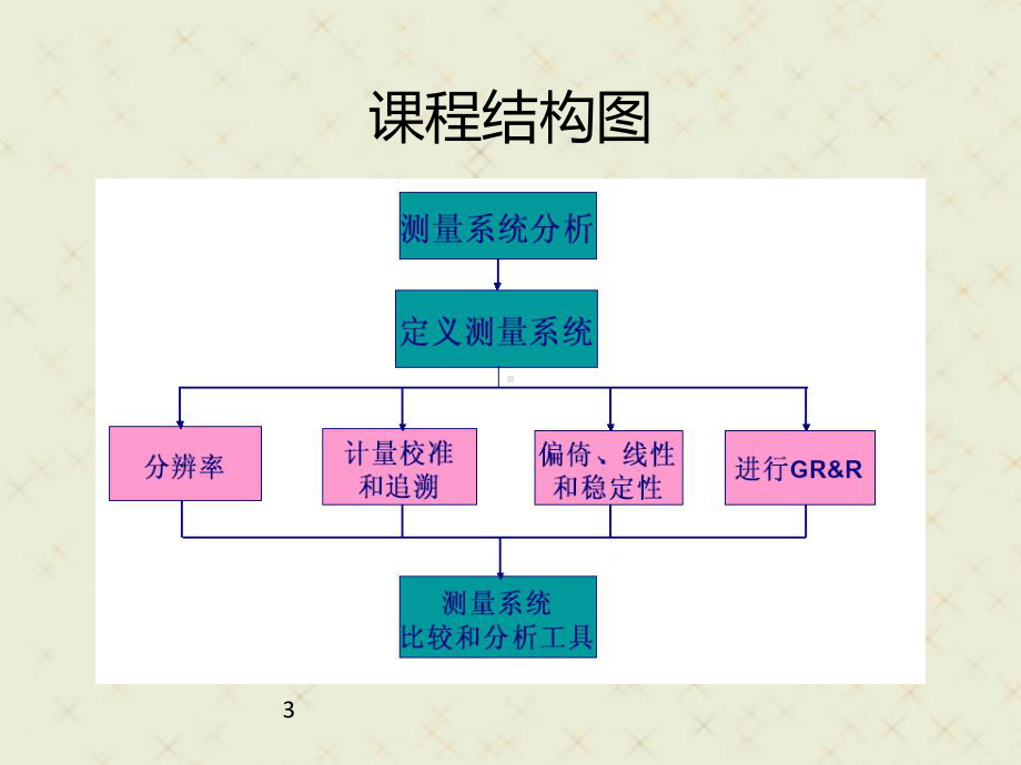 最全MSA指导培训教材课件.ppt_第3页