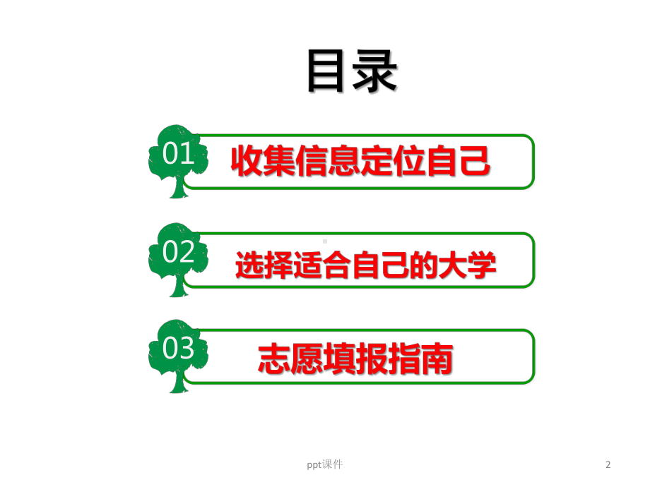 四川省高考志愿填报步骤与技巧-课件.ppt_第2页