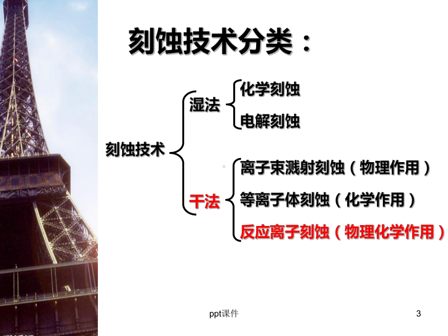 反应离子刻蚀-课件.ppt_第3页