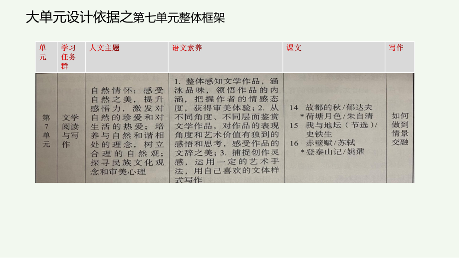 第七单元整体教学设计-高中语文新教材必修上册单元备课+群文阅读-课件.pptx_第2页