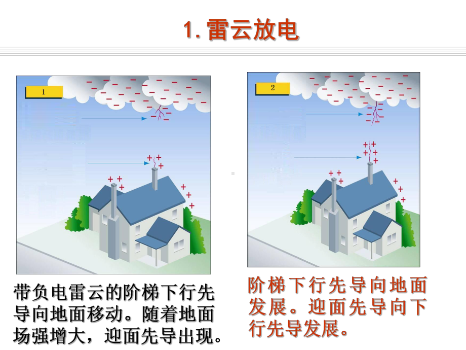 发电厂电气运行检修培训-项目7-过电压及防雷保护课件.ppt_第3页