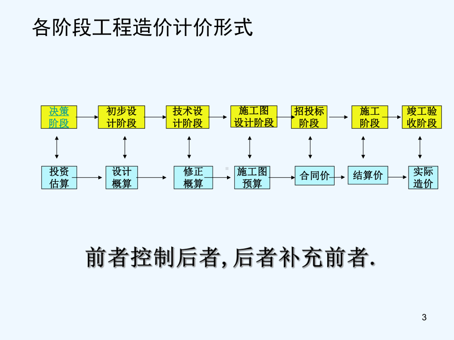 工程造价控制-课件.ppt_第3页